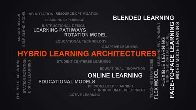 Hybrid Learning Architectures Word Cloud