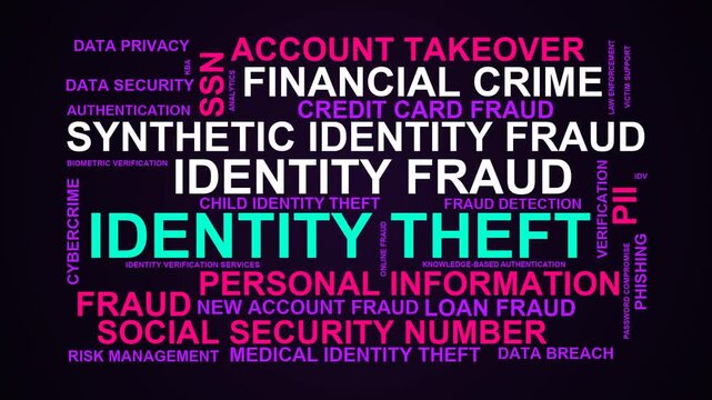 Identity Theft Word Cloud
