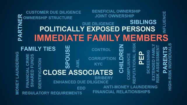 Immediate Family Members Word Cloud