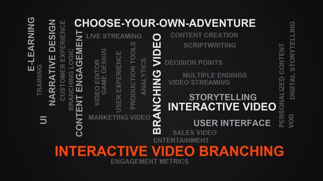 Interactive Video Branching Word Cloud