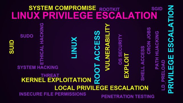 Linux Privilege Escalation Word Cloud