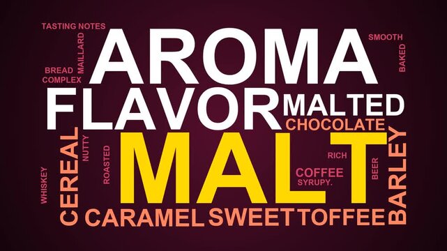 Malt Word Cloud