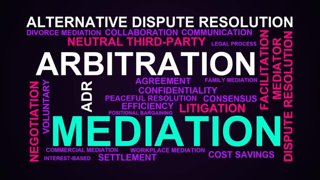 Mediation Word Cloud