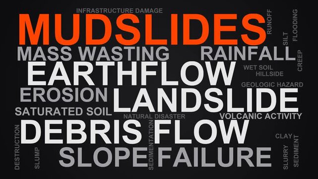 Mudslides Word Cloud