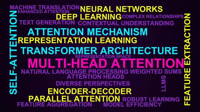 Multi-Head Attention Word Cloud