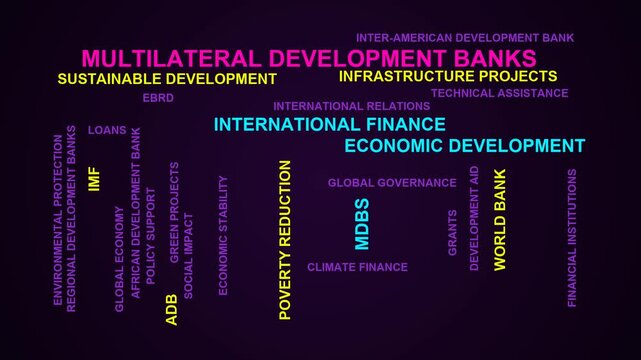 Multilateral Development Banks Word Cloud