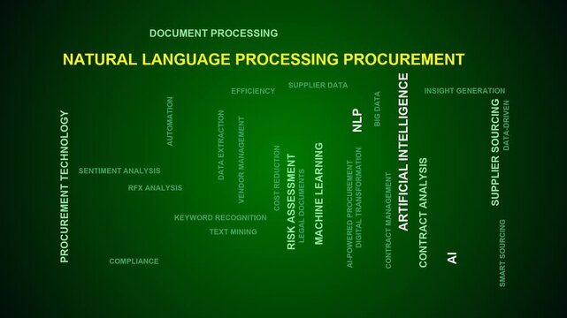 Natural Language Processing Procurement Word Cloud