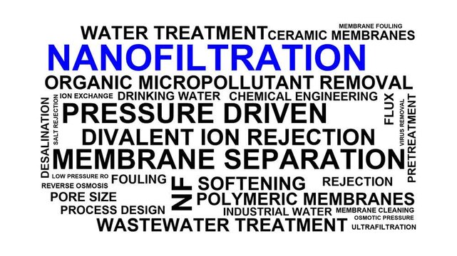 Nanofiltration Word Cloud