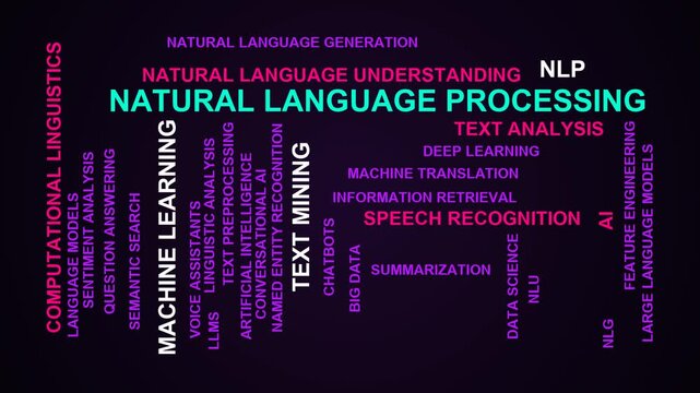 Natural Language Processing Word Cloud