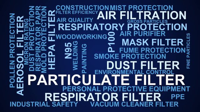 Particulate Filter Word Cloud