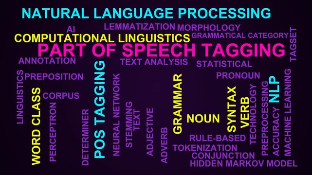 Part Of Speech Tagging Word Cloud