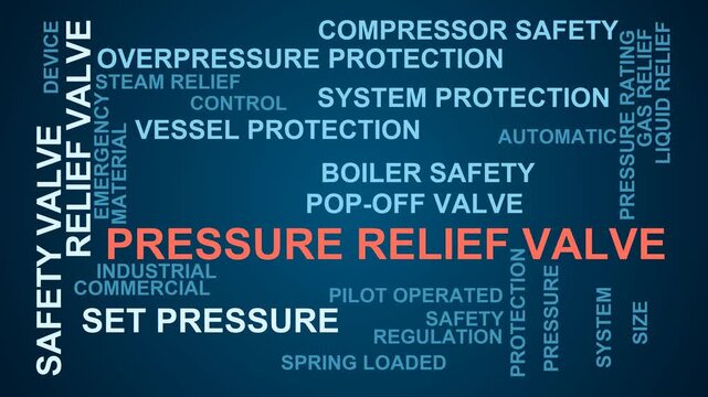 Pressure Relief Valve Word Cloud