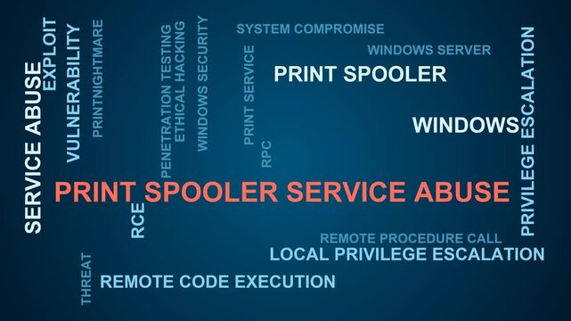 Print Spooler Service Abuse Word Cloud