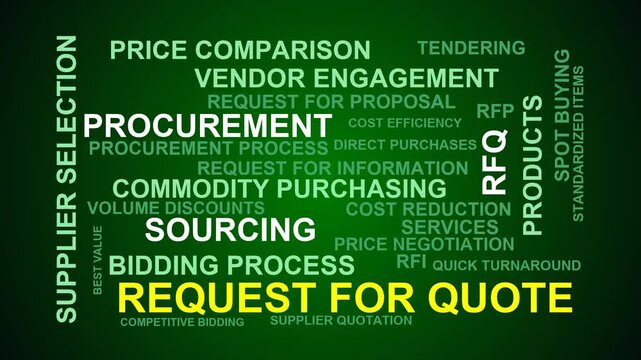 Request For Quote Word Cloud