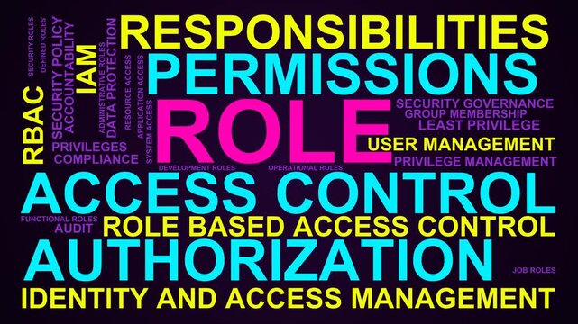 Role Word Cloud