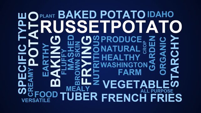 Russetpotato Word Cloud