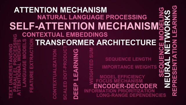 Self-Attention Mechanism Word Cloud