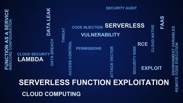 Serverless Function Exploitation Word Cloud