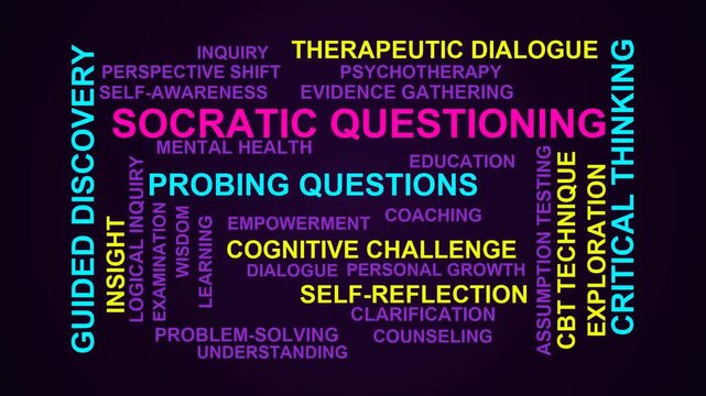 Socratic Questioning Word Cloud
