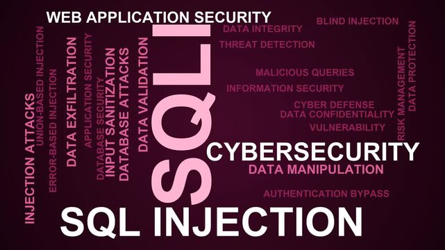 Sqli Word Cloud