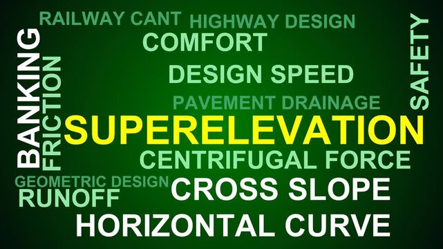 Superelevation Word Cloud
