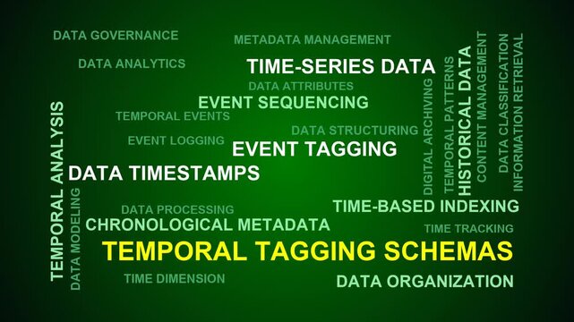Temporal Tagging Schemas Word Cloud