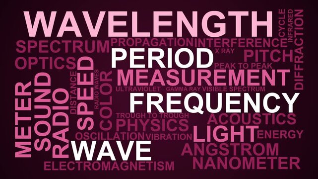 Wavelength Word Cloud