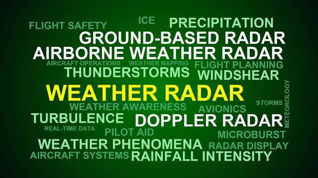 Weather Radar Word Cloud