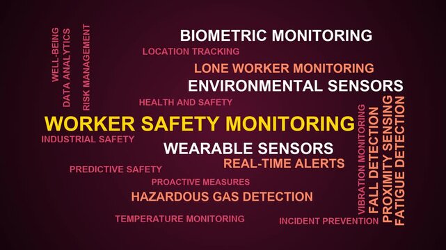 Worker Safety Monitoring Word Cloud