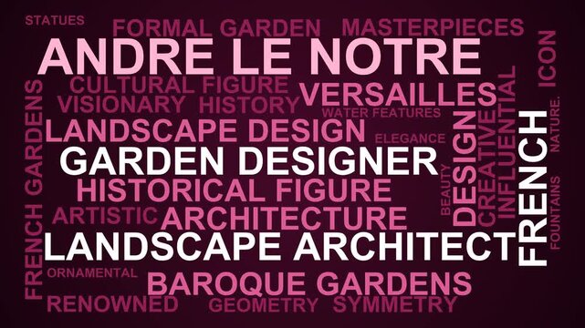 Andre Le Notre Word Cloud