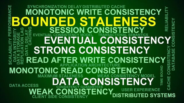 Bounded Staleness Word Cloud
