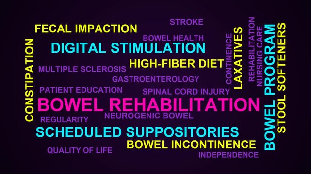 Bowel Rehabilitation Word Cloud