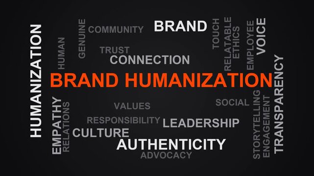 Brand Humanization Word Cloud