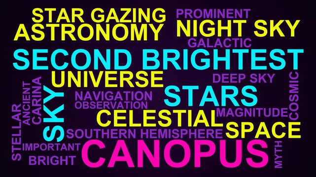 Canopus Word Cloud