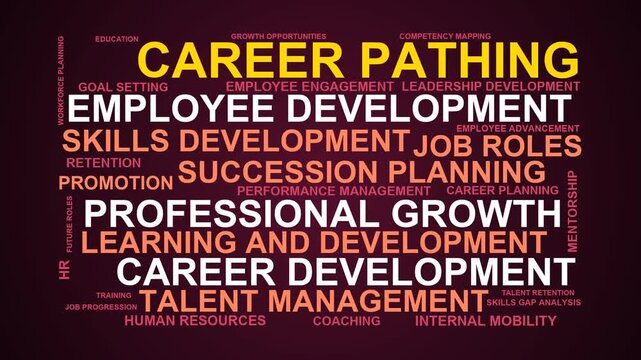 Career Pathing Word Cloud