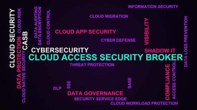 Cloud Access Security Broker Word Cloud