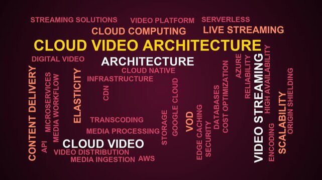 Cloud Video Architecture Word Cloud