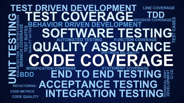 Code Coverage Word Cloud