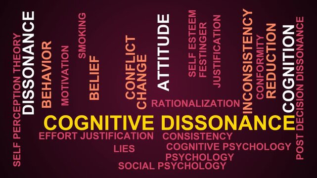 Cognitive Dissonance Word Cloud