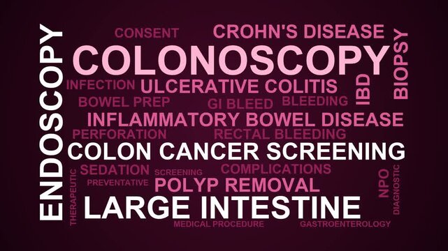 Colonoscopy Word Cloud