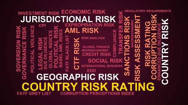 Country Risk Rating Word Cloud