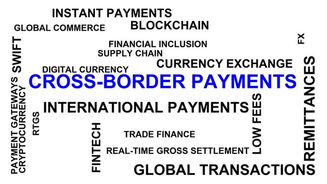 Cross-Border Payments Word Cloud