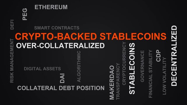 Crypto-Backed Stablecoins Word Cloud
