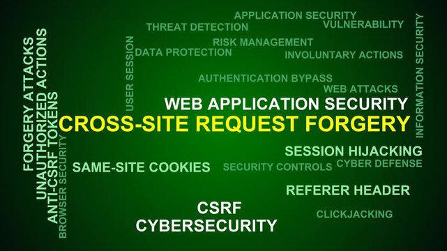 Cross Site Request Forgery Word Cloud