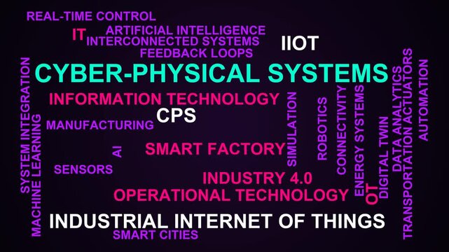 Cyber-Physical Systems Word Cloud