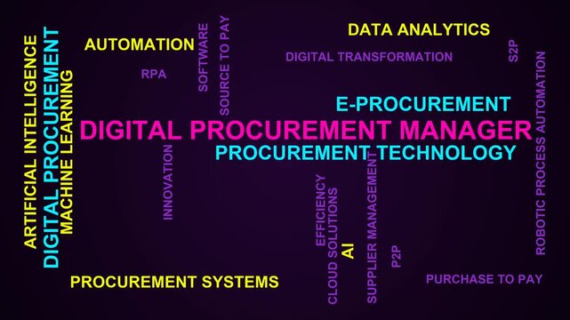 Digital Procurement Manager Word Cloud
