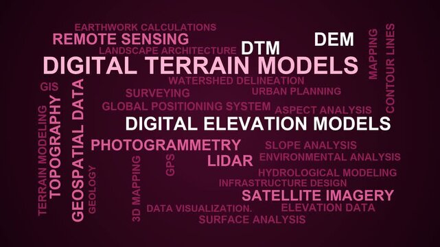 Digital Terrain Models Word Cloud