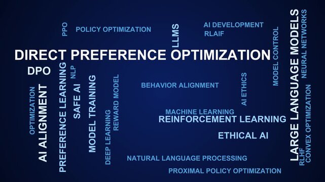 Direct Preference Optimization Word Cloud