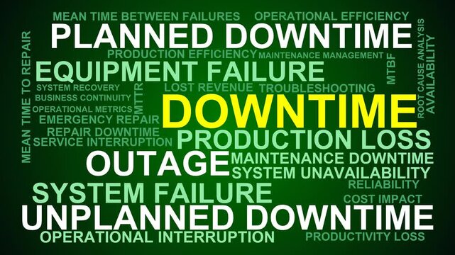 Downtime Word Cloud