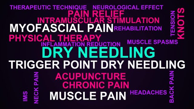 Dry Needling Word Cloud